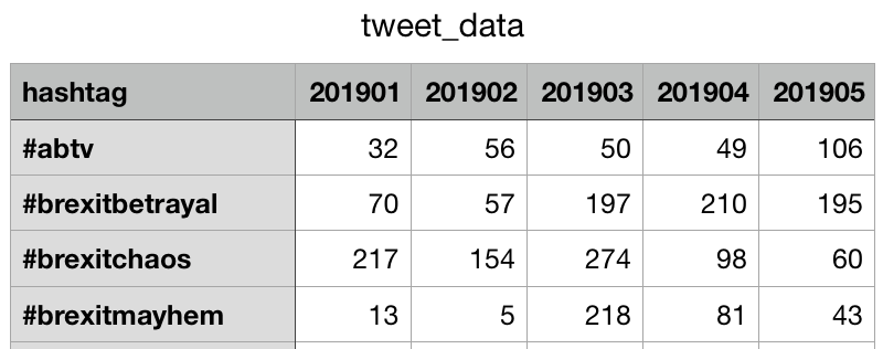 tweet_data示例